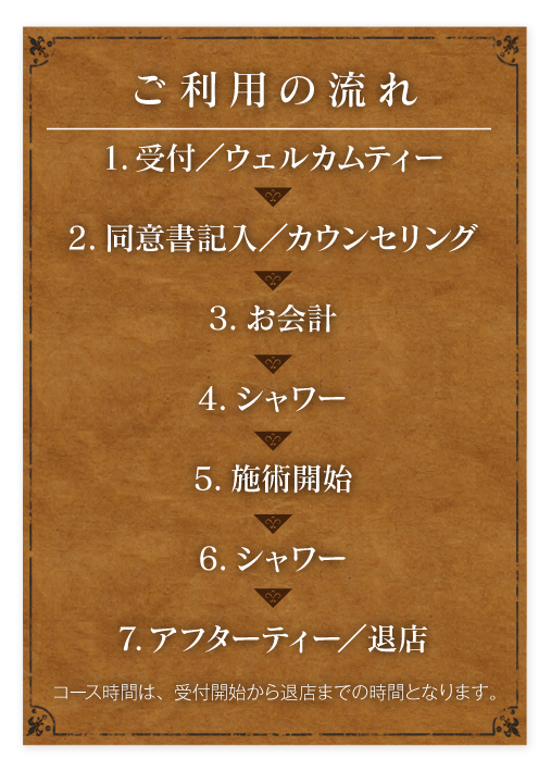 ご利用の流れ